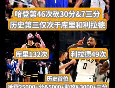 开云平台-火箭击败魔术，哈登砍下三双