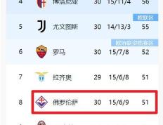 开云体育平台APP-意甲热门球队争夺积分榜冠军宝座