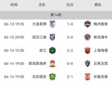 开云APP-包含国安客场逼平永昌保持积分榜前四位置的词条
