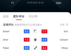 开云下载-关于FNC翻盘100T，Peanut操刀奇招英雄翻盘宿敌对决半决赛，强势挺进下一轮的信息