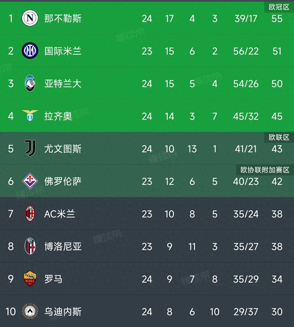 开云体育中国-尤文图斯主场告负，意甲积分榜稍有波动