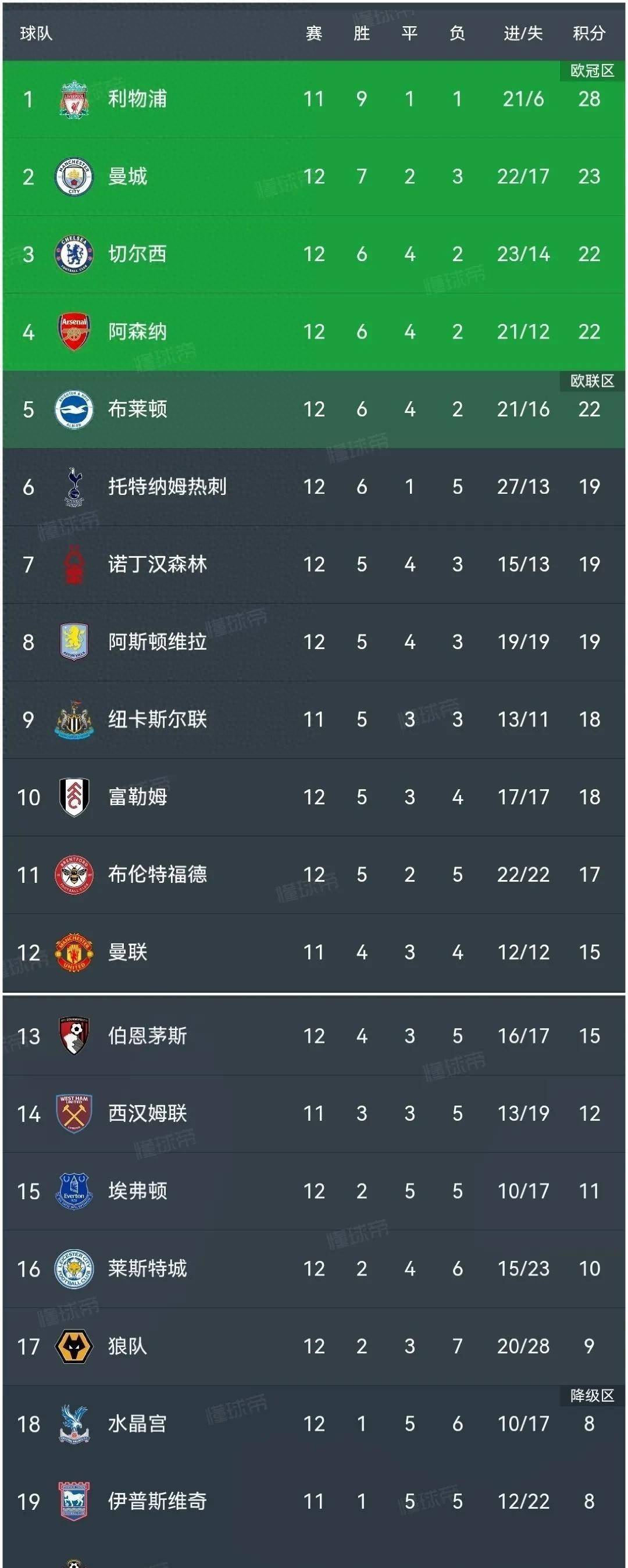 开云体育APP下载-切尔西取得连胜，积分榜位置攀升