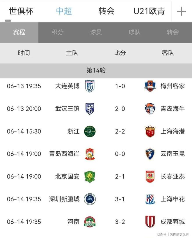 开云APP-包含国安客场逼平永昌保持积分榜前四位置的词条