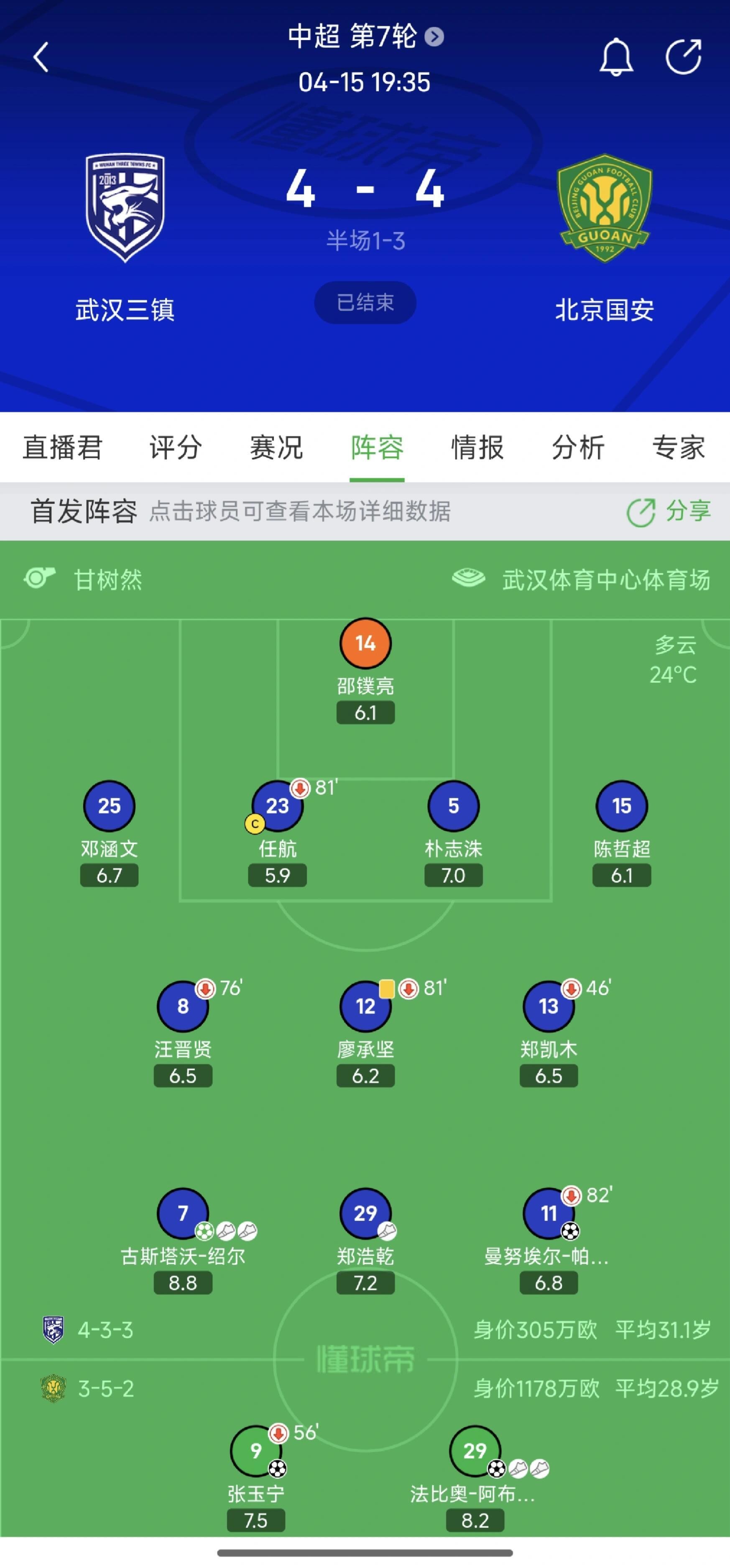 开云APP-包含国安客场逼平永昌保持积分榜前四位置的词条