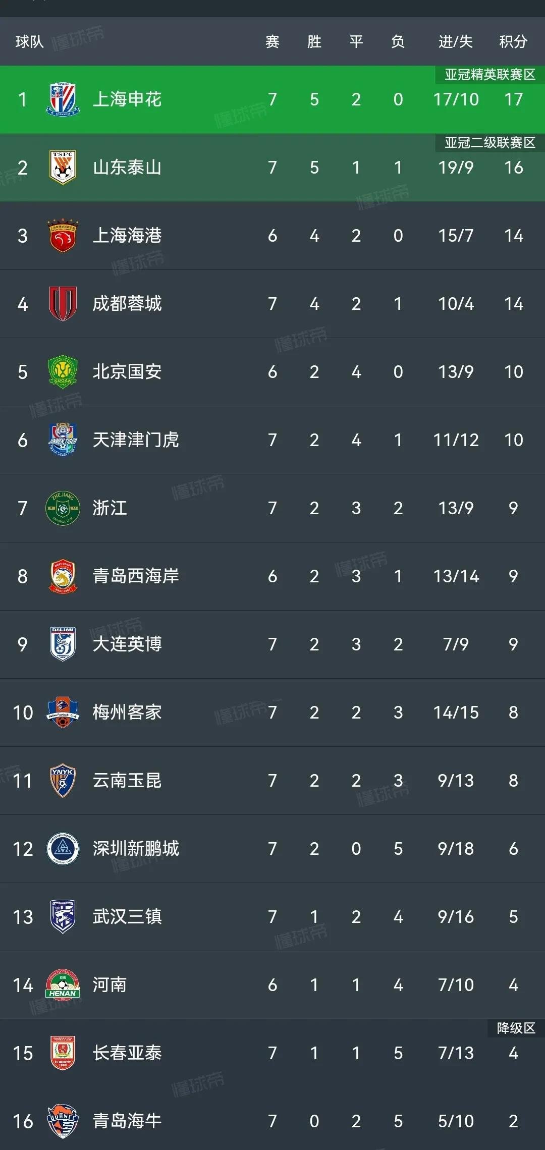 开云体育平台APP-山东鲁能客场战胜上海申花，获得宝贵分数