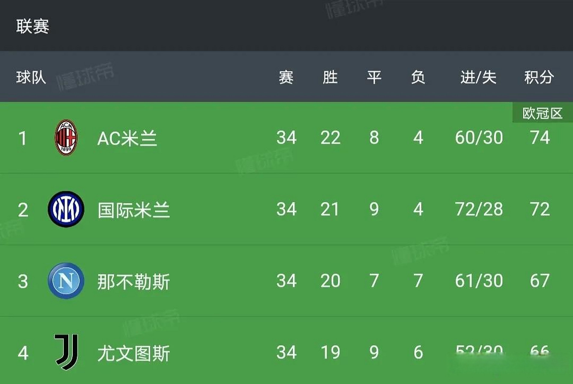 开云平台-意甲内战：AC米兰胜那不勒斯，继续领跑积分榜的简单介绍