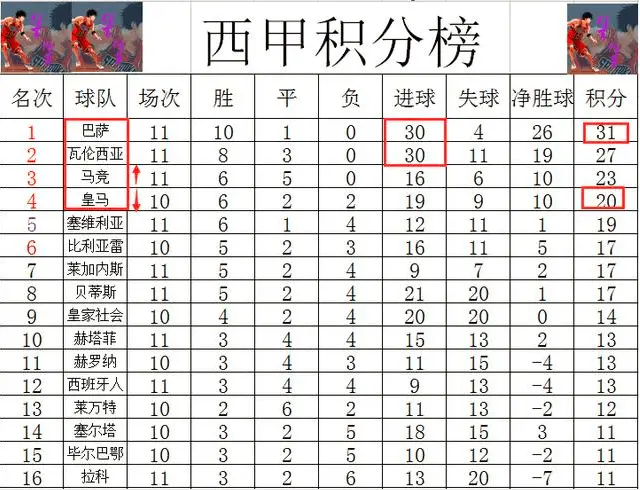 开云体育中国-塞维利亚取得连胜，领跑积分榜