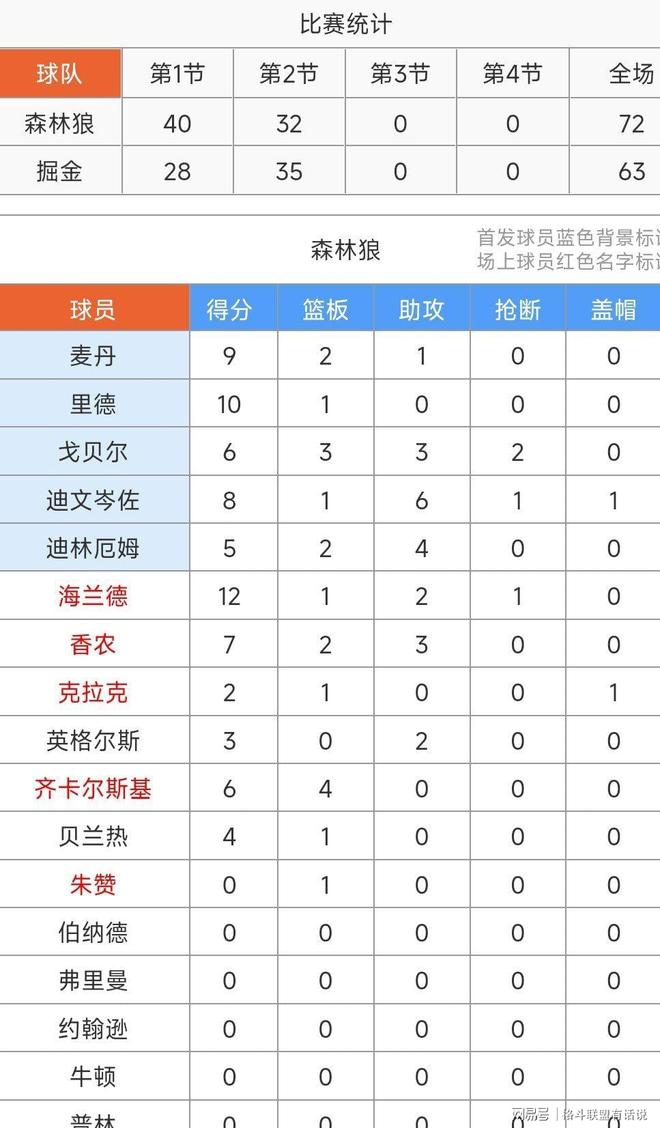 开云官网-森林狼队战胜掘金队，结束连败